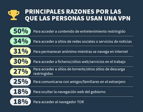Vea Netflix con una VPN que funciona en 2023 .